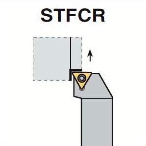 STFCR